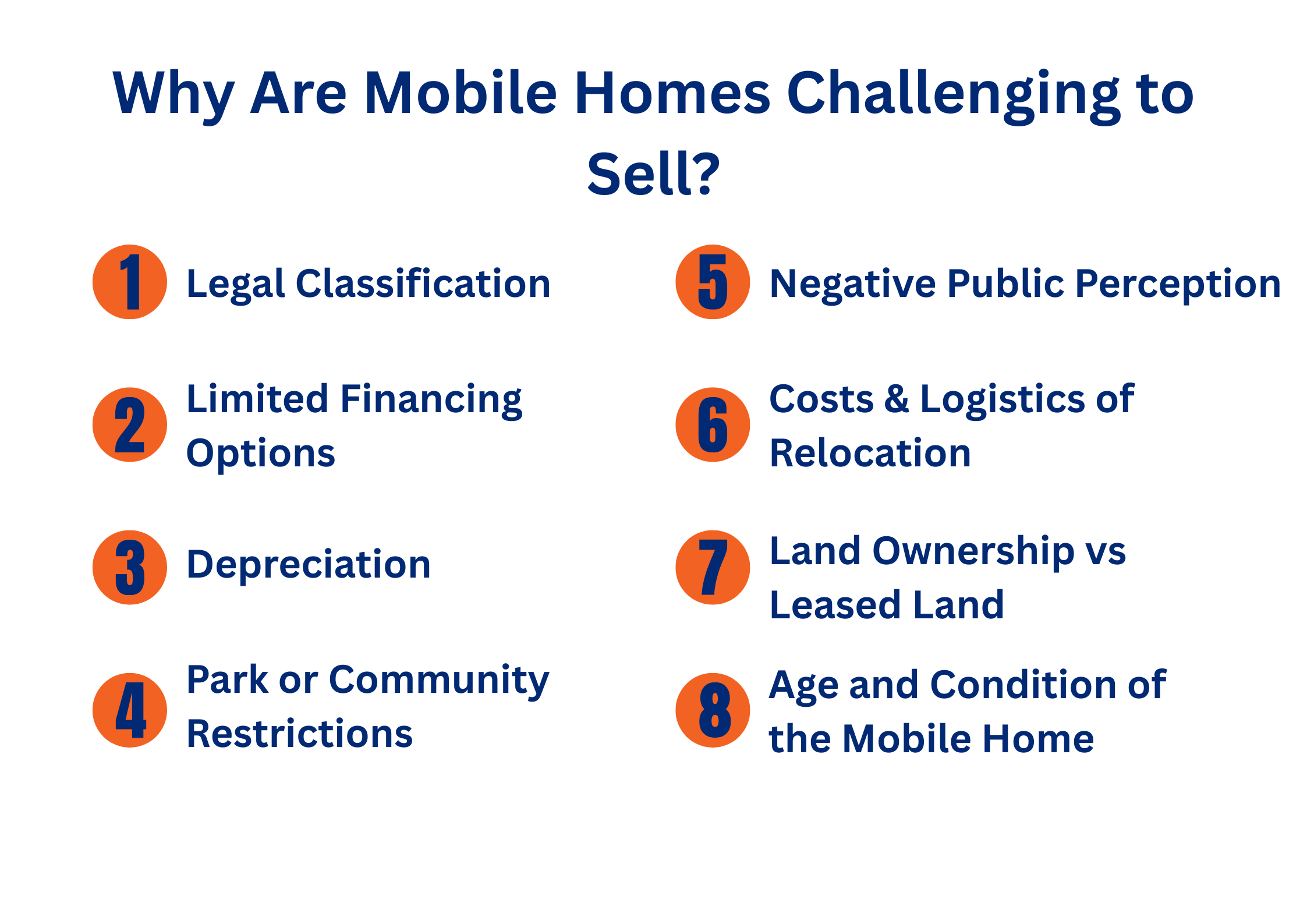 Infographic on why are mobile homes challenging to sell