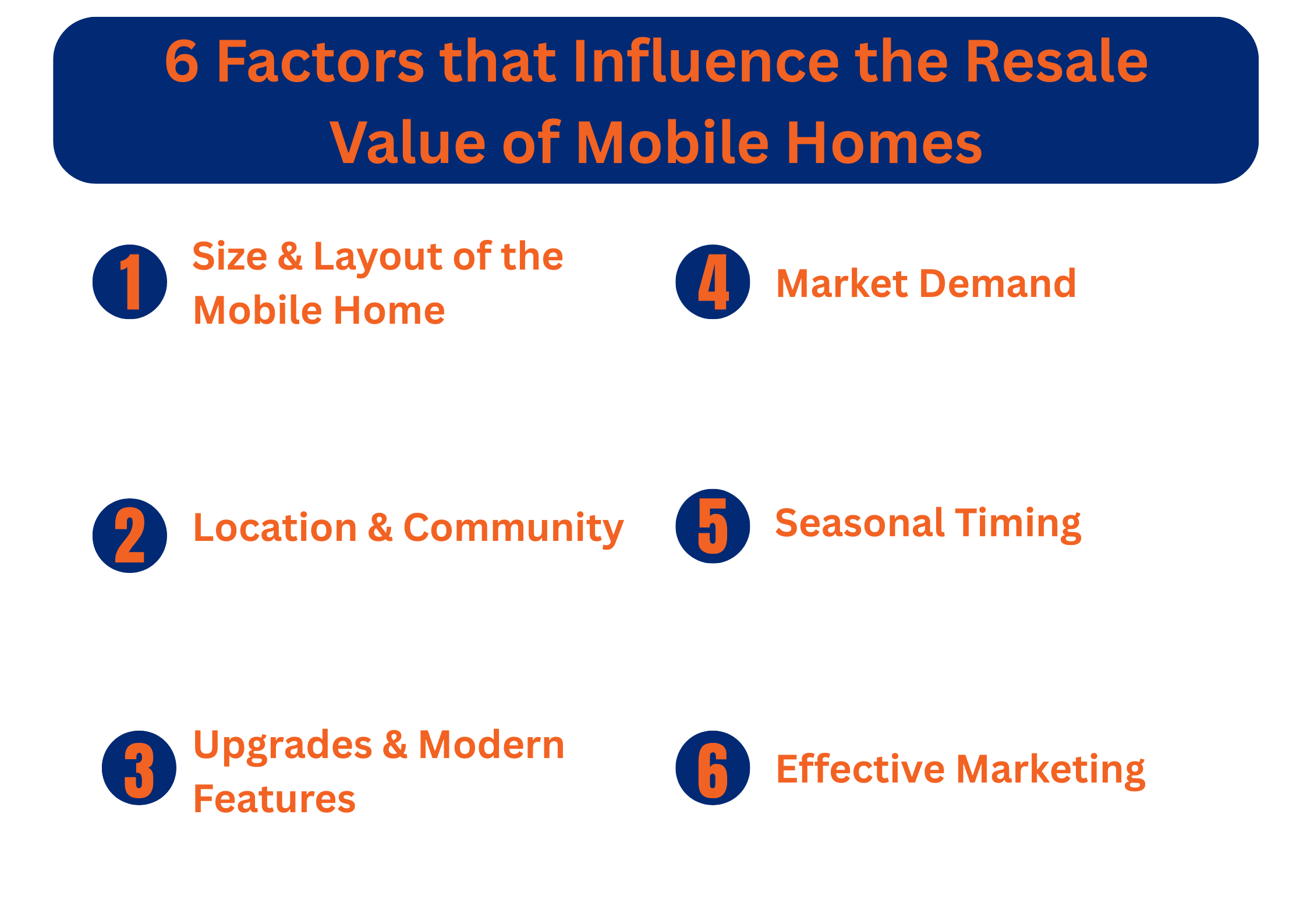 Infographic on factors that influence the resale value of a mobile home