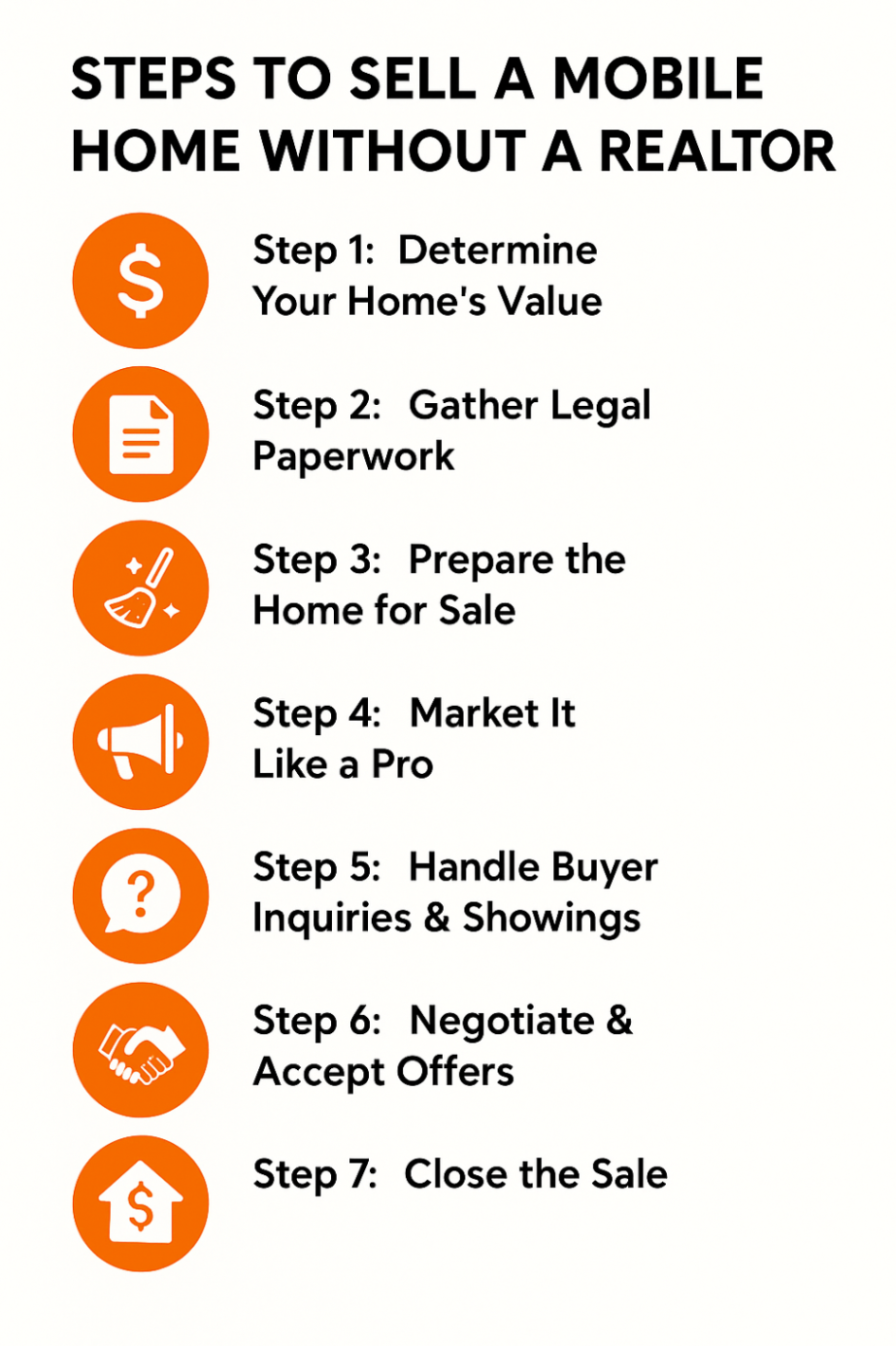 Infographic on steps to sell a mobile home without a realtor