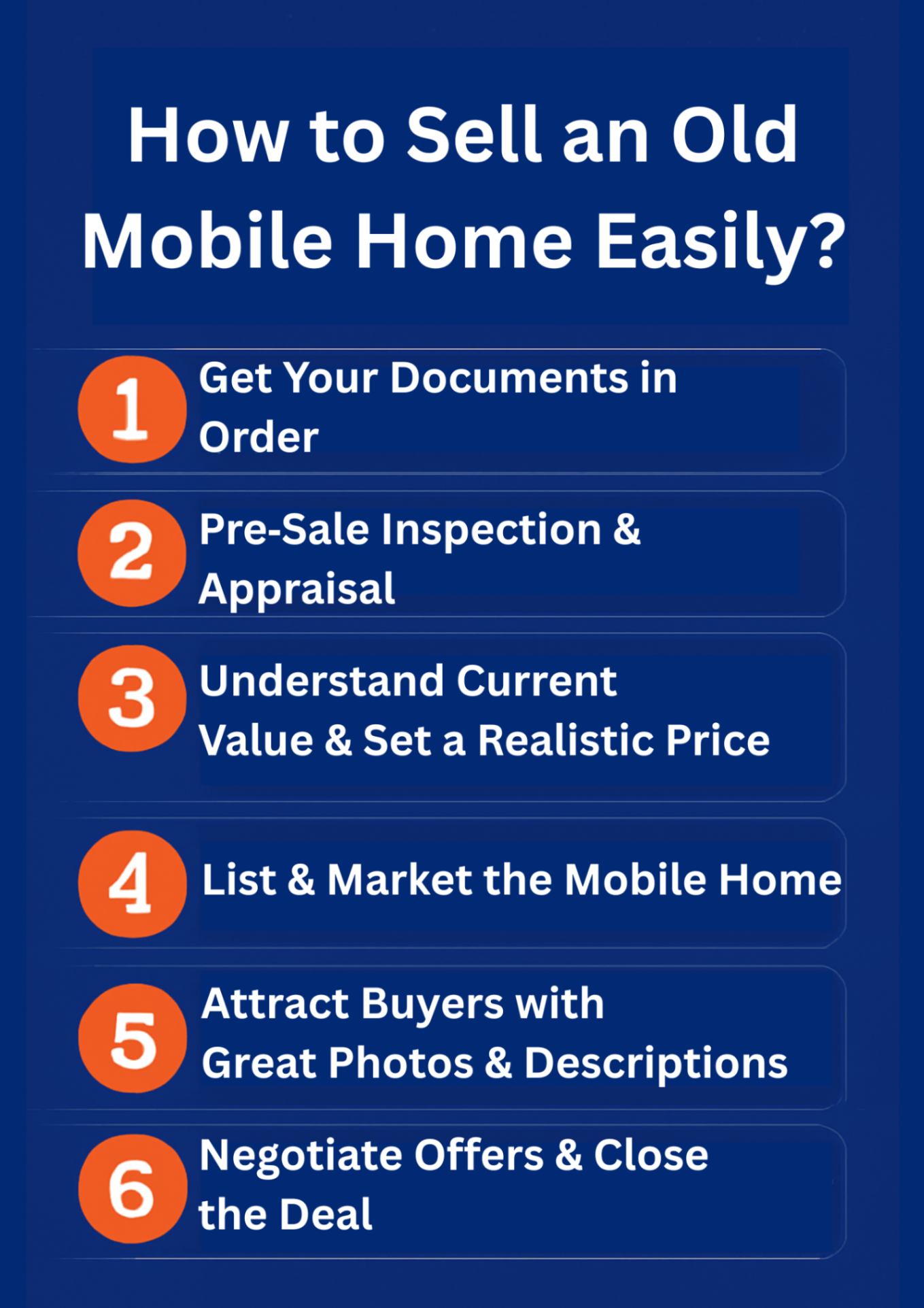 Infographic on how to sell old mobile home in 6 steps
