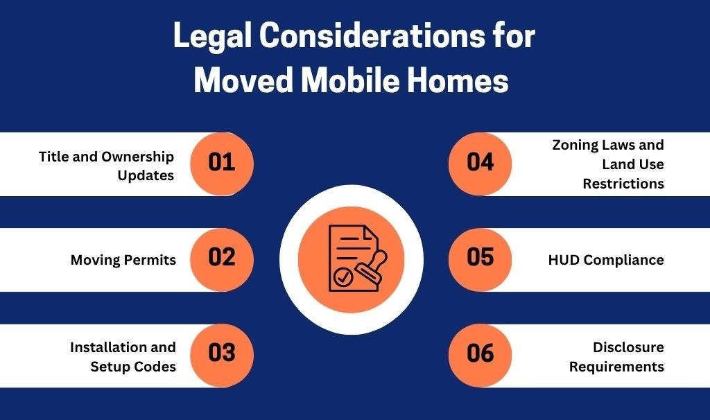 Infographic -  Legal Considerations for Moved Mobile Homes