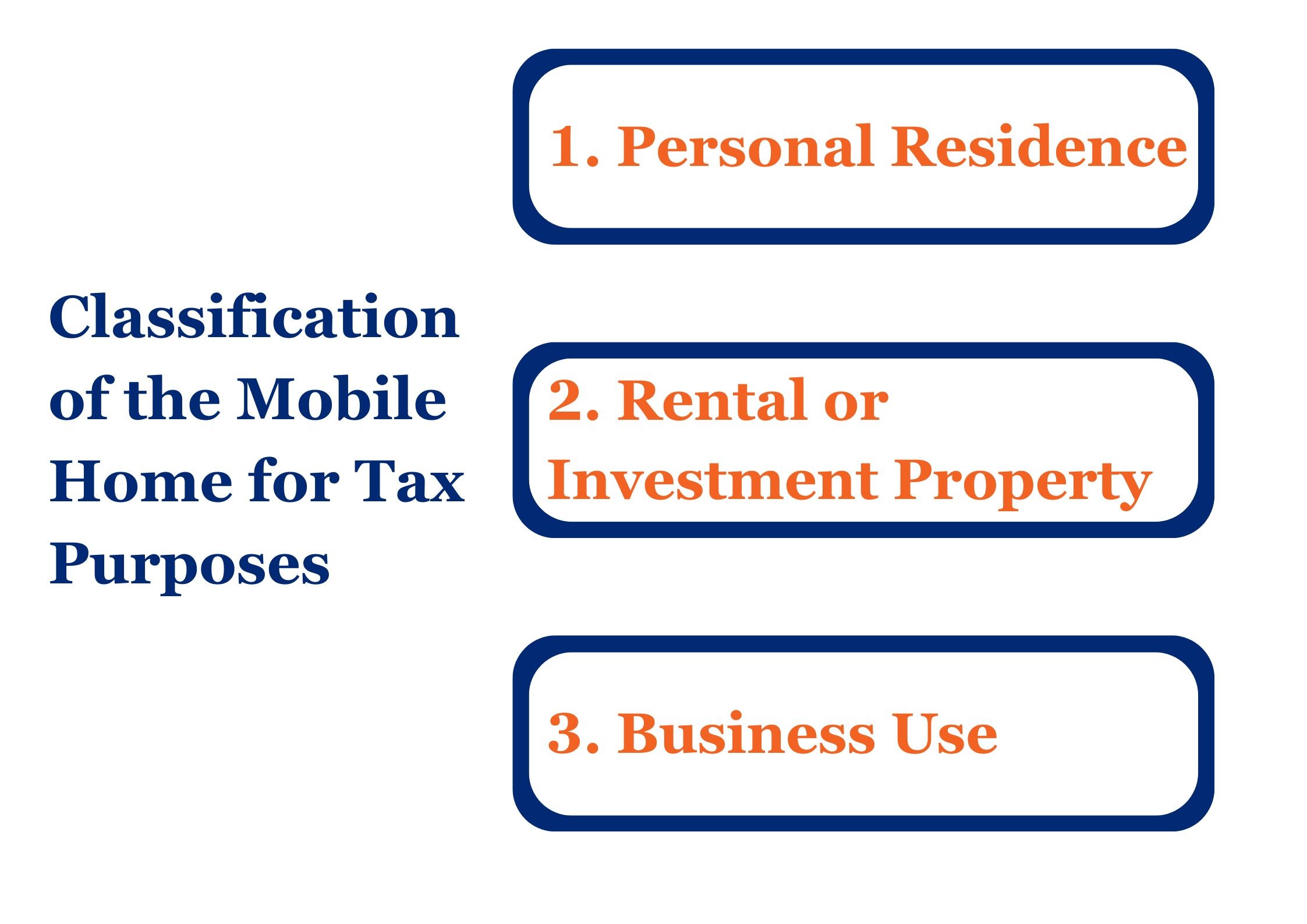 Infographic on Classification of the Mobile Home for Tax Purpose