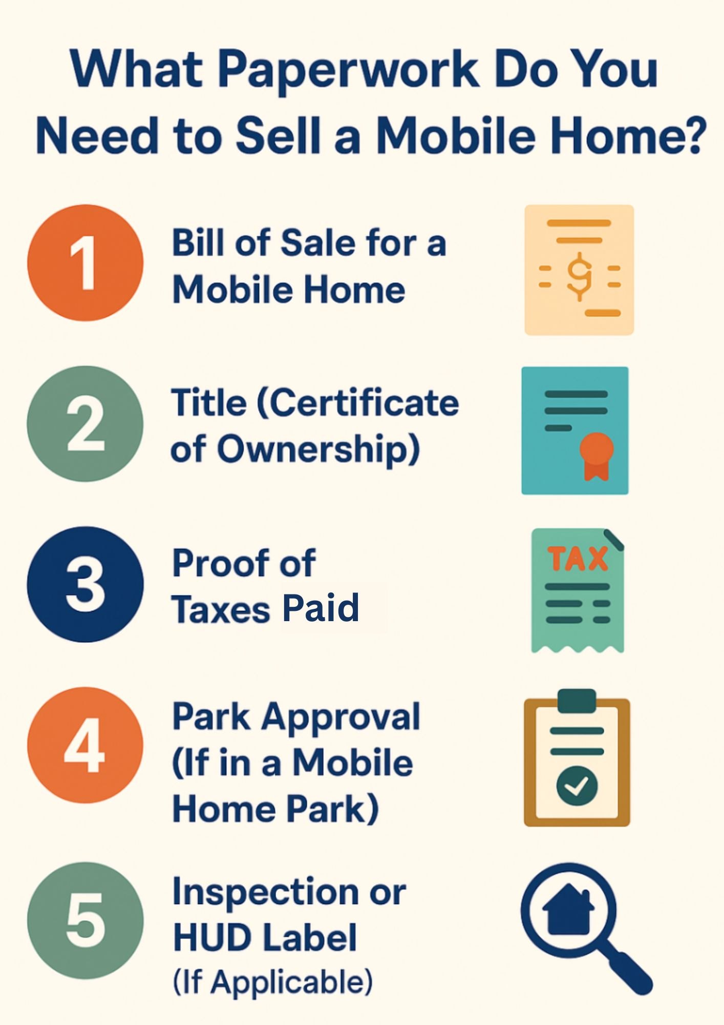 Infographic showcasing the paperwork needed to sell a mobile home