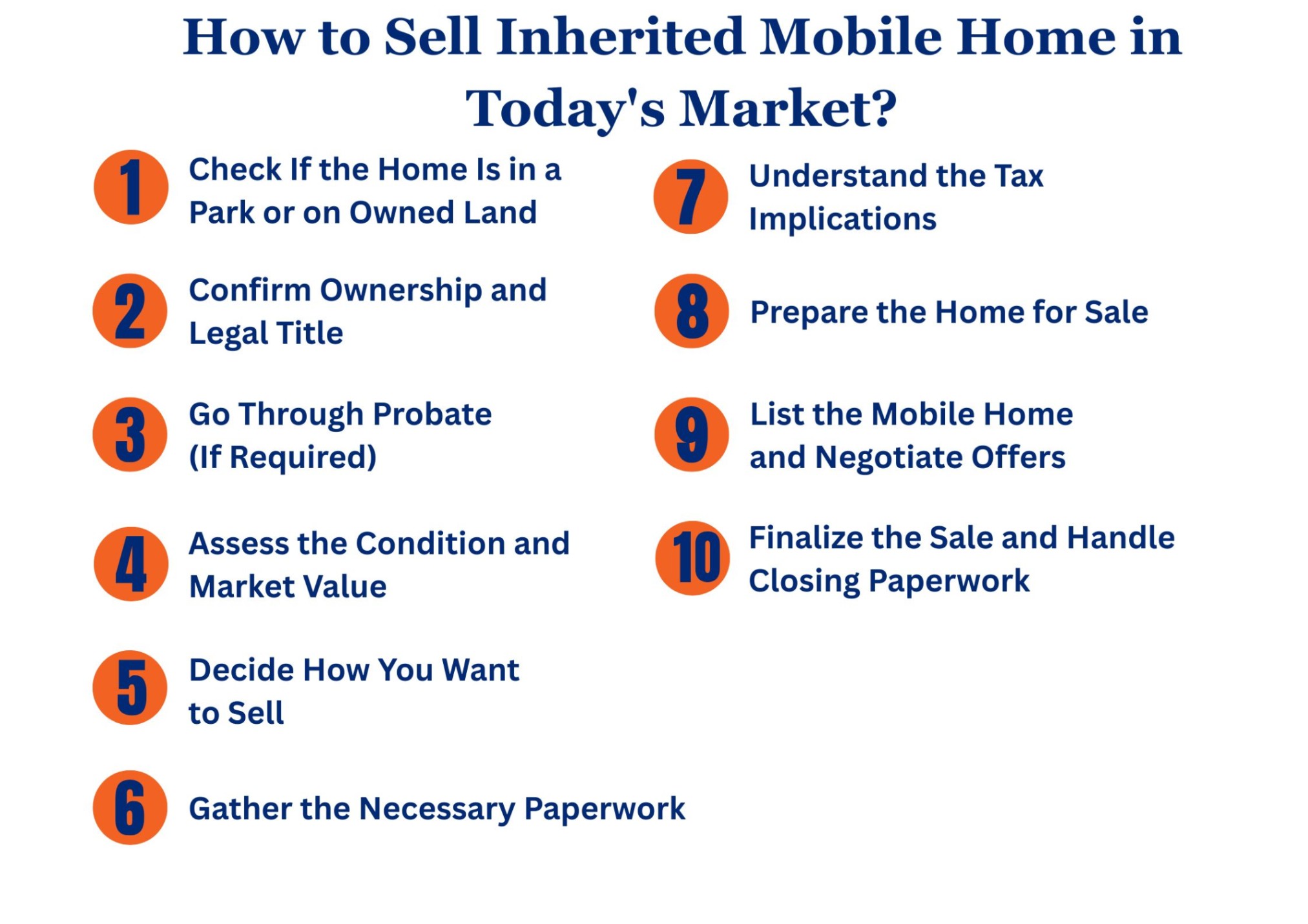 Infographic on How to Sell Inherited Mobile Home in Today's Market