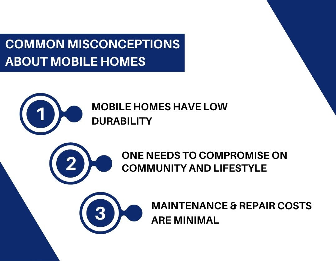 Infographic - Common Misconceptions  About Mobile Homes