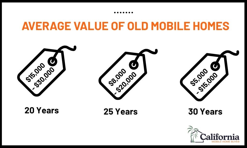 Infographic - Mechanical and System Red Flags of an Aging Mobile Home