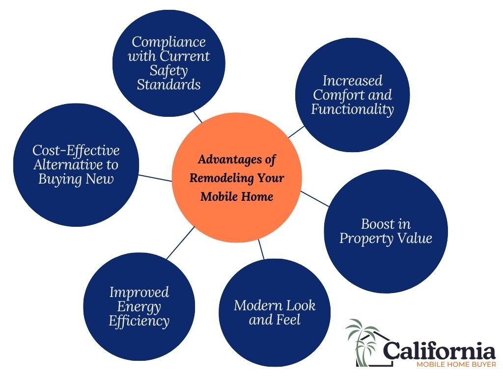 Infographic - Advantages of remodeling your mobile home