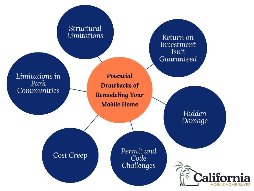 Infographic - Potential Drawbacks of Remodeling Your Mobile Home