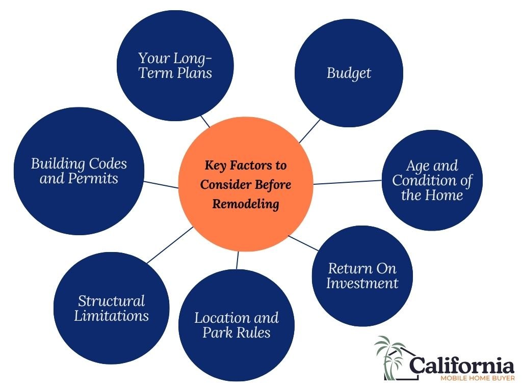 Infographic -Key Factors to Consider Before Remodeling