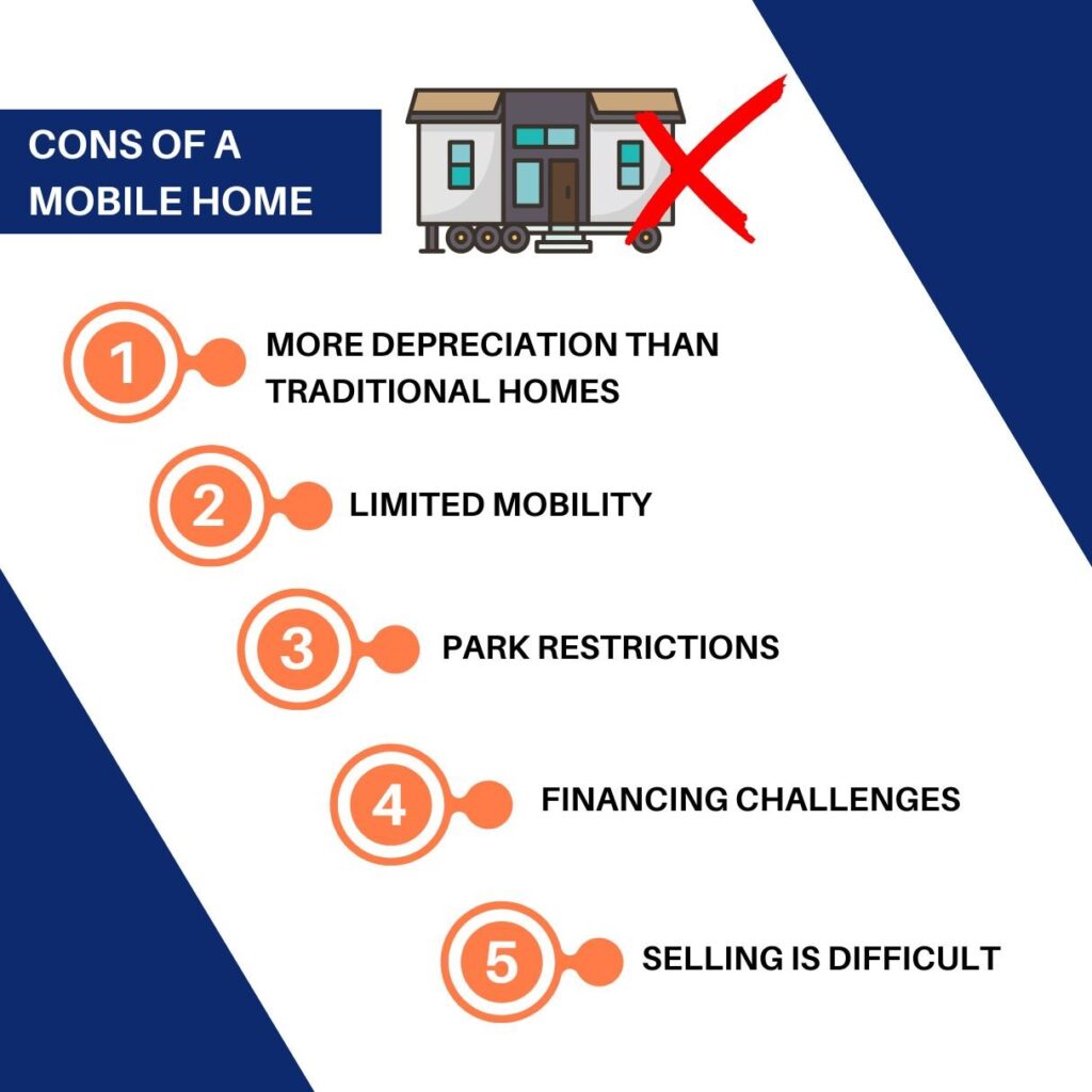 Infographic - Cons of a Mobile Home