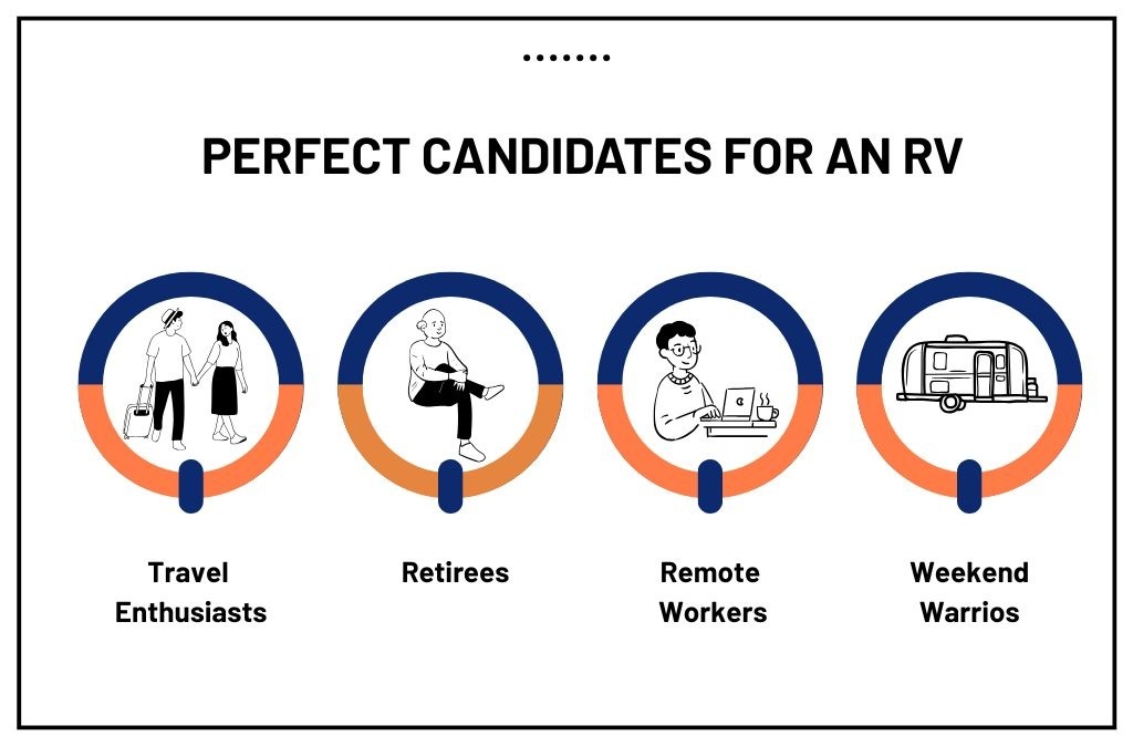 Infographic - Perfect candidates for an RV