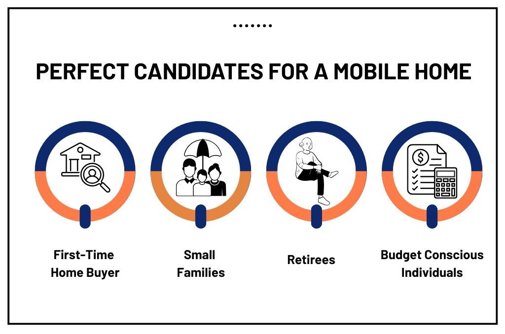 Infographic - Perfect candidates for a mobile home