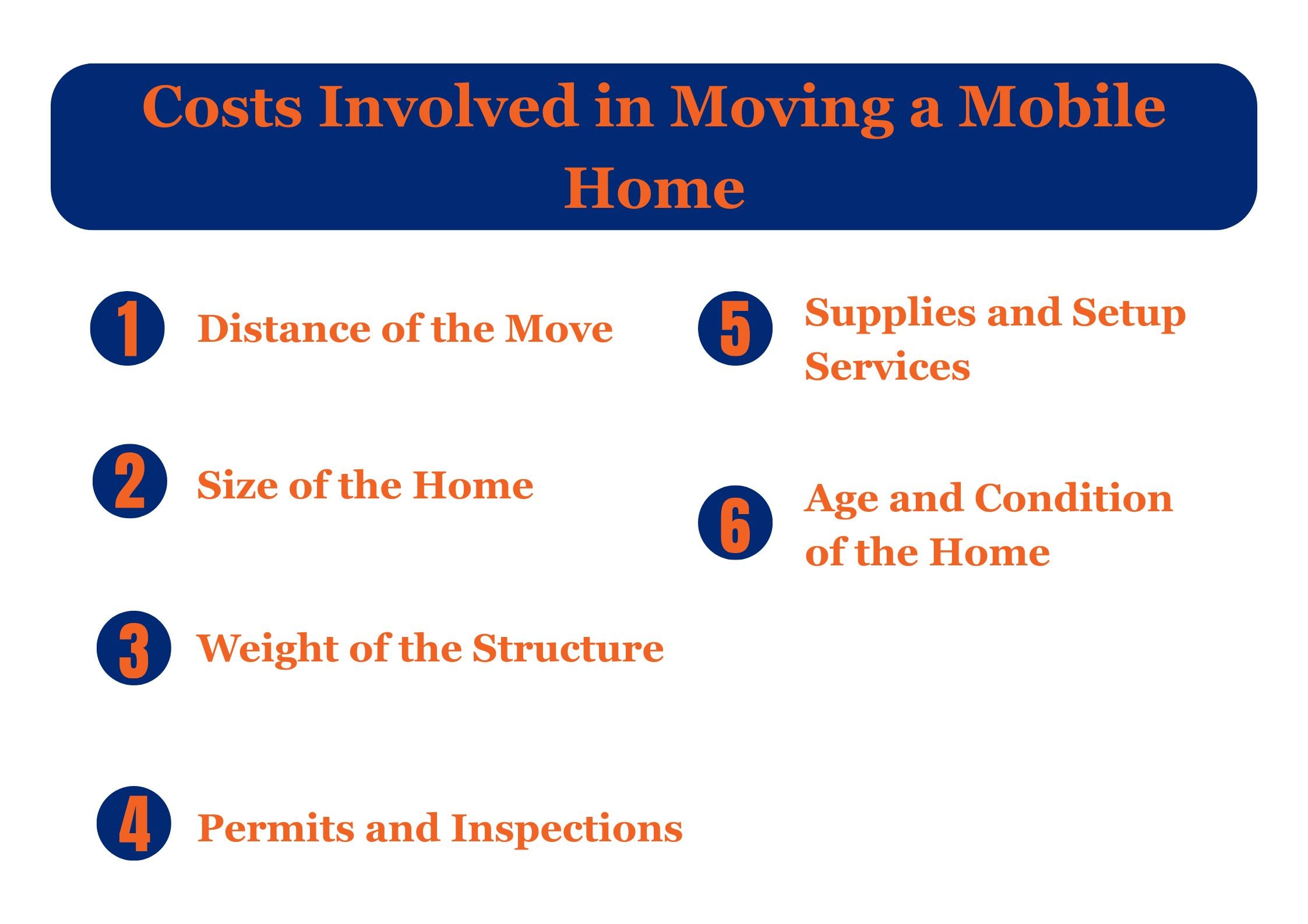 Infographic showcasing the cost involved in moving a mobile home