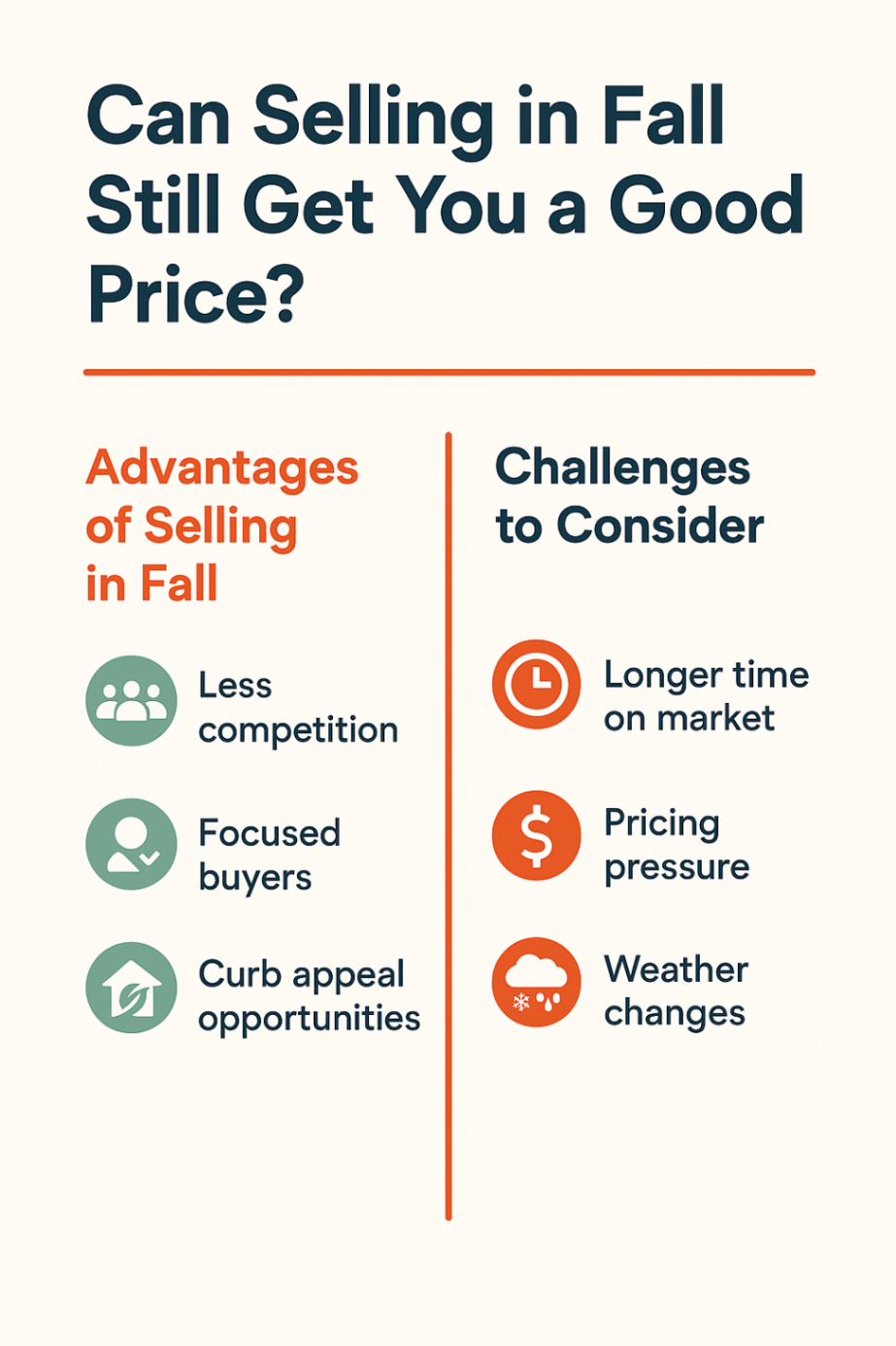 Infographic showcasing fall is the best time to sell a mobile home