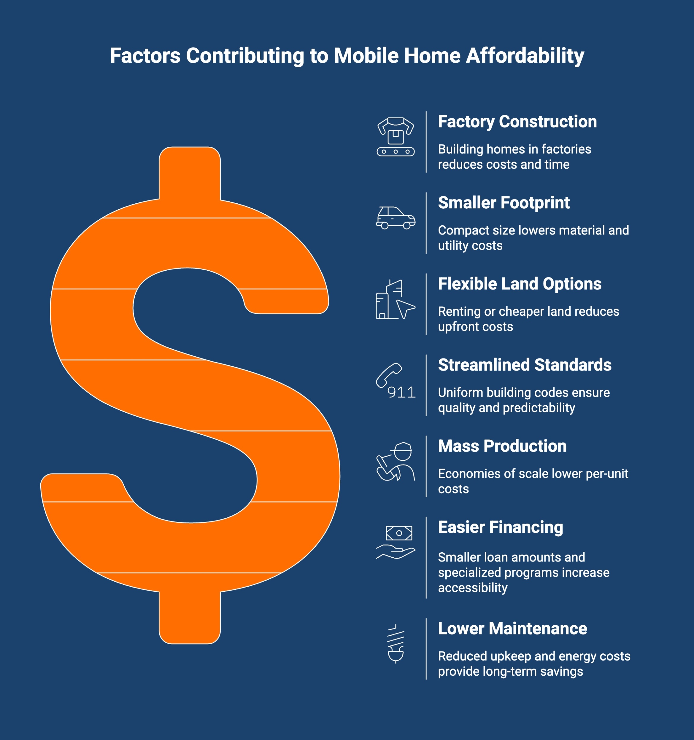 Infographic of What Factors Contribute To the Low Cost of Mobile Homes