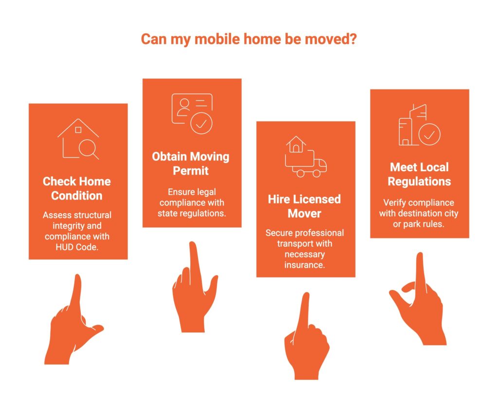 Infographic of Is There an Age Limit for Moving a Mobile Home?